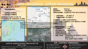 Ayodhya slide3     
